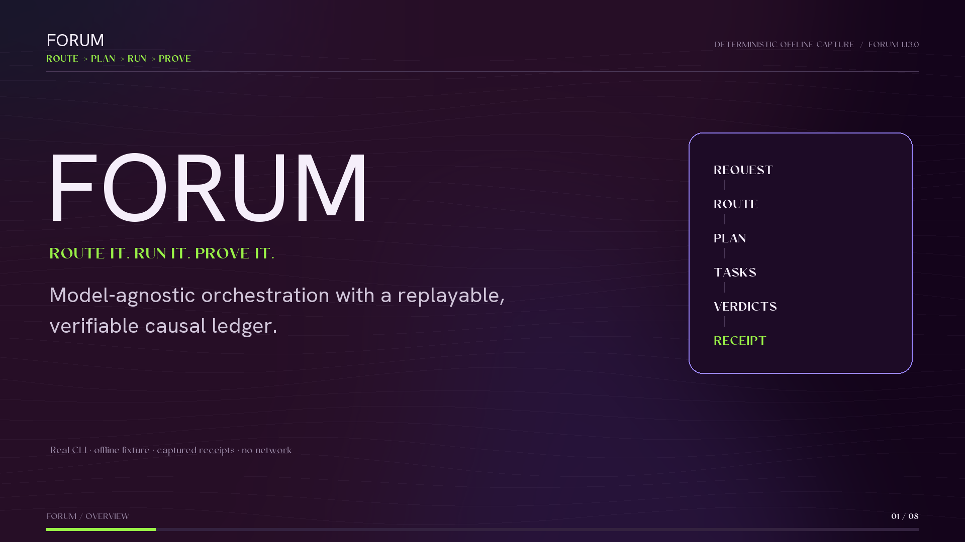 Forum workflow showing a routed request, three execution waves, checkpoints, and ledger verification