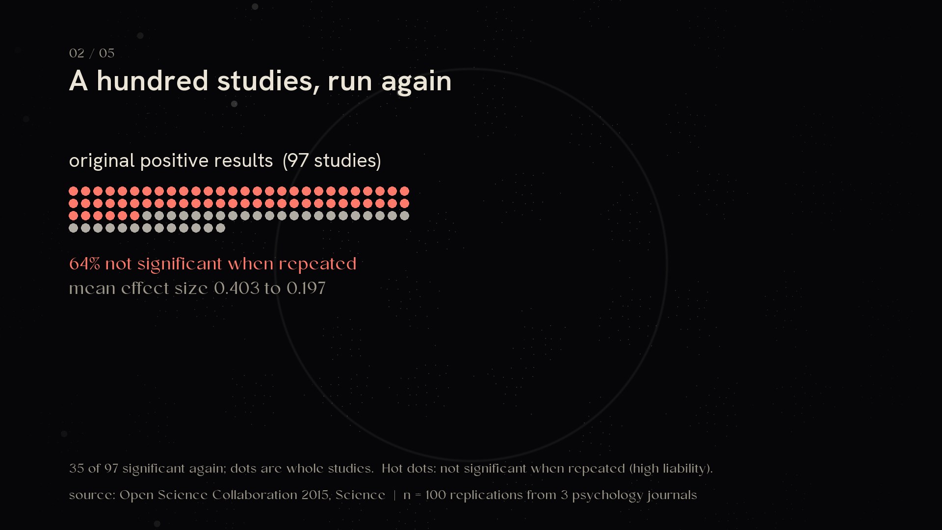 Re-derive it. Don't take it on trust.: a narrated film, 2 min 5 s